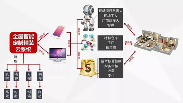 裝修寶典：既想保證裝修品質(zhì)，又不想多花冤枉錢(qián)的進(jìn)來(lái)……