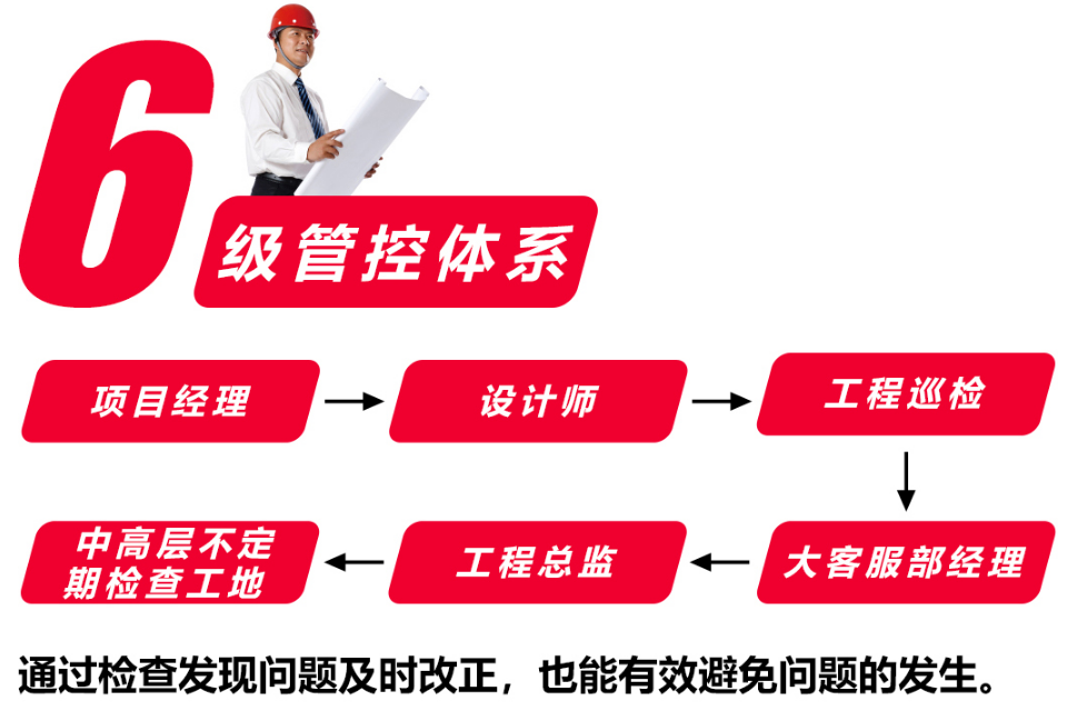 南京紅牛裝飾以高標(biāo)準(zhǔn)、嚴(yán)要求監(jiān)督護(hù)航家裝高質(zhì)量發(fā)展！