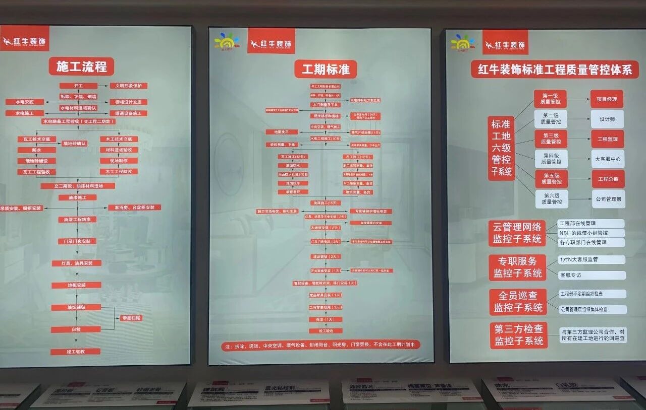 避坑指南：裝修行業(yè)門檻低，客戶陷信任危機！工期延誤、不斷加錢？！